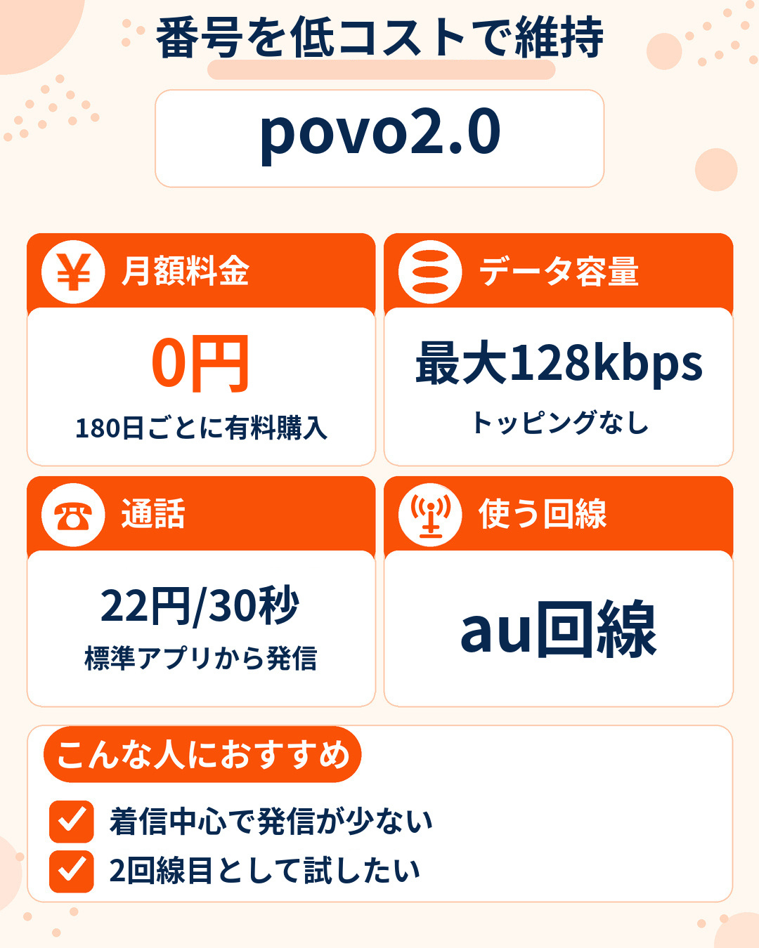 povo2.0の特徴。基本料0円、180日ごとに有料トッピングの購入が必要