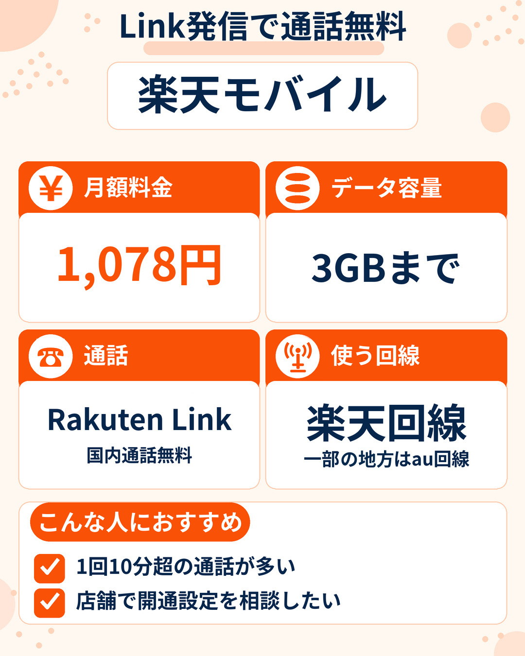 楽天モバイルの特徴。Rakuten Link発信で国内通話無料、月1,078円