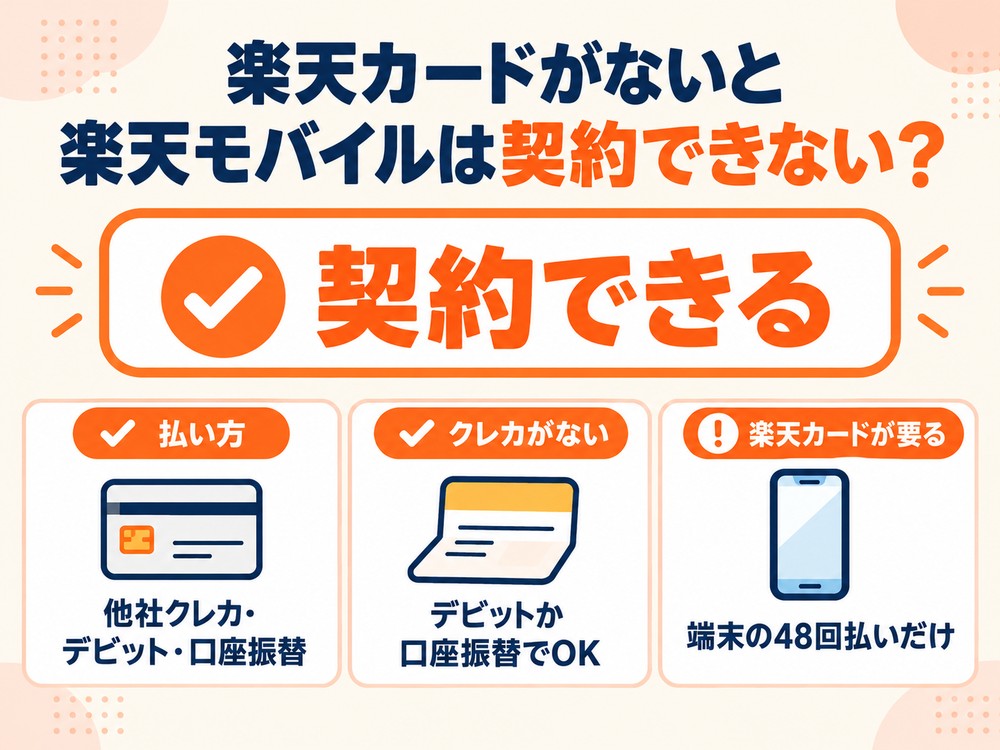 楽天モバイルは楽天カードがなくても契約できる。支払いは他社クレジットカード・デビットカード・口座振替で、楽天カードが要るのは端末の48回払いだけ