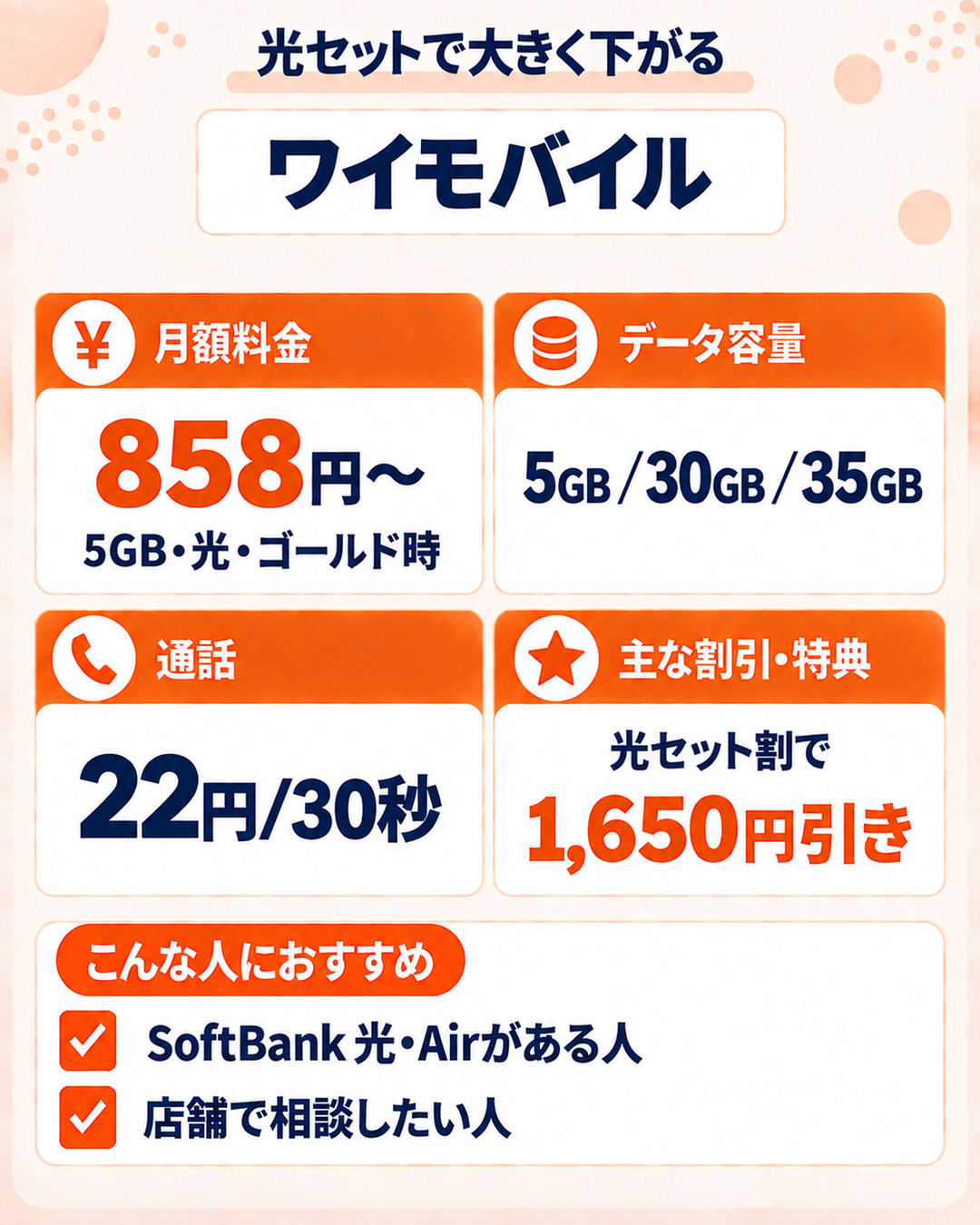 ワイモバイルの特徴。光セット割1,650円引きで5GBが月858円から。SoftBank 光やAirがあり、店舗で相談したい人向け