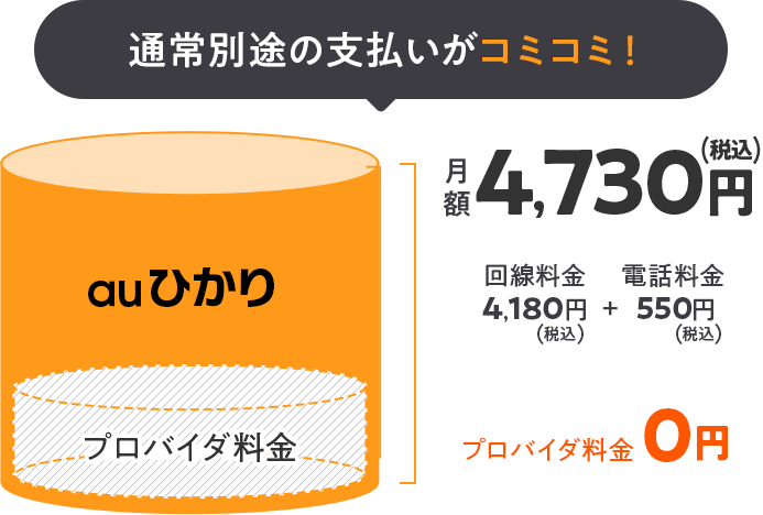 auひかりマンションの月額料金は4,730円～
