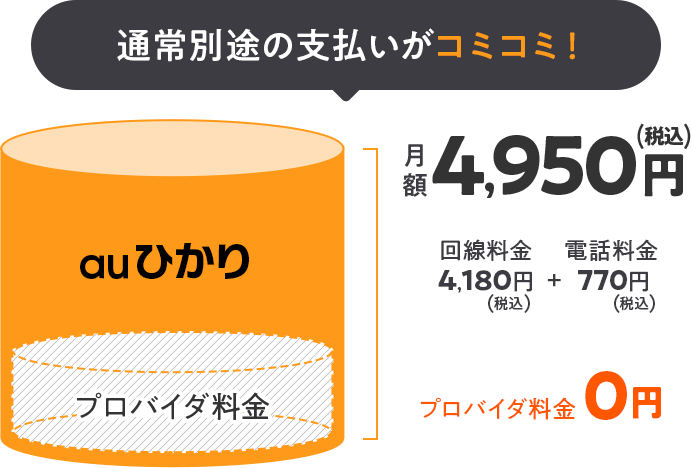 auひかりマンションの月額料金は4,950円～