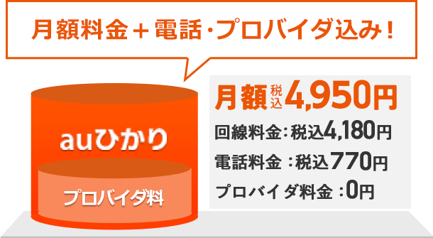 月額利用料＋電話プロバイダ込み！ 月額税込4,950円～