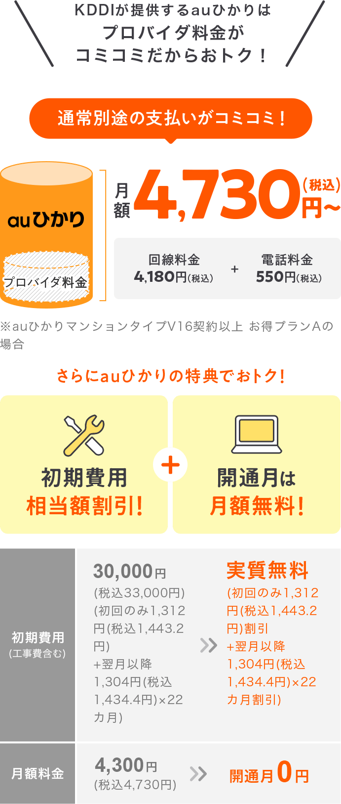 プロバイダ料がコミコミ