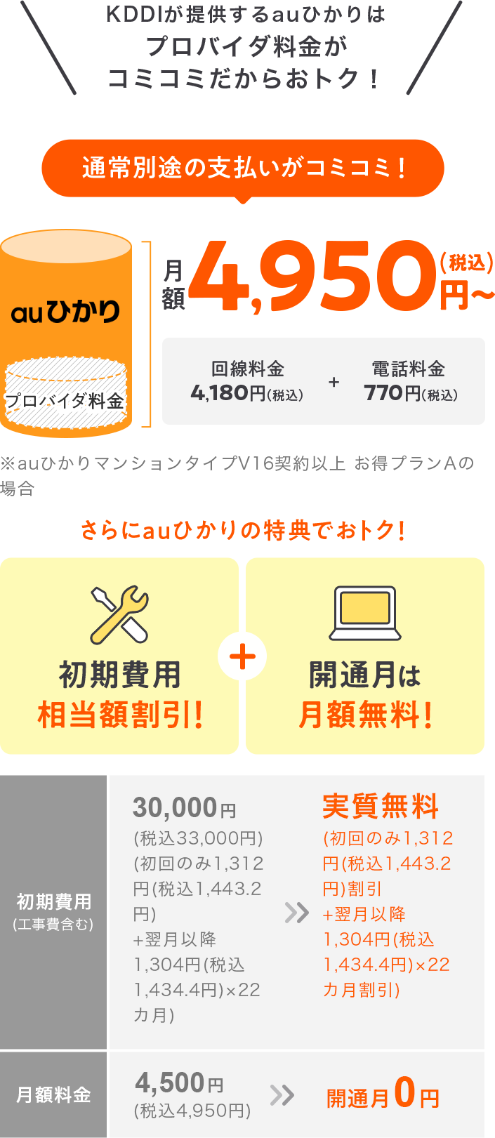 プロバイダ料がコミコミ