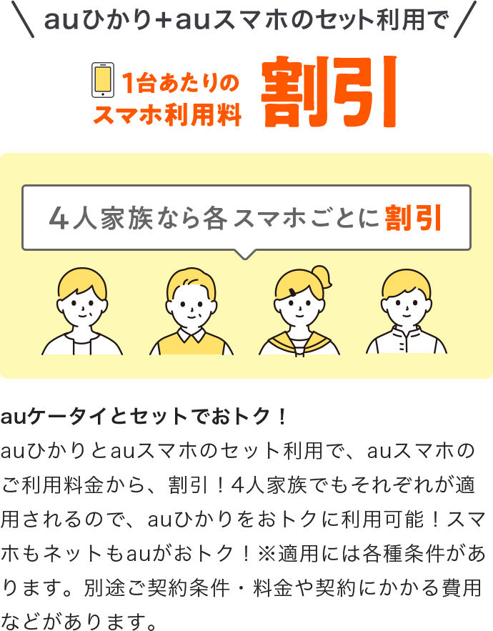 スマホ利用料割引