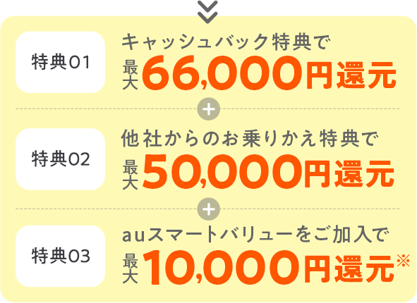 特典