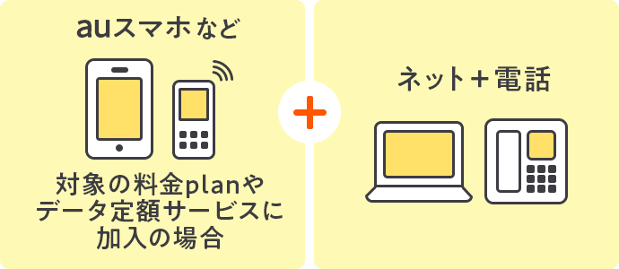 (auスマホなど)＋(ネット＋電話)