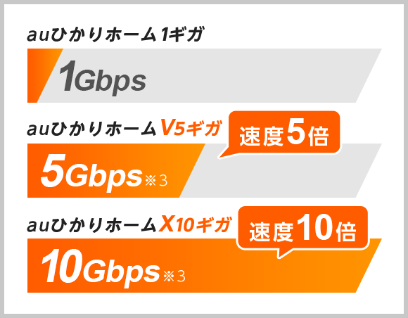 ３種類の比較