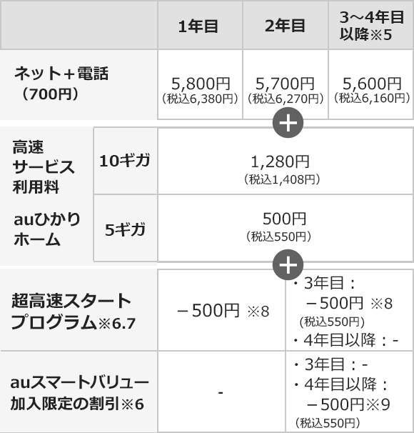 月額利用料金