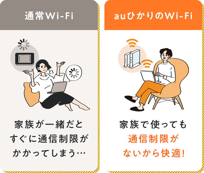比較1 auひかりのWi-Fiは通信制限なし!