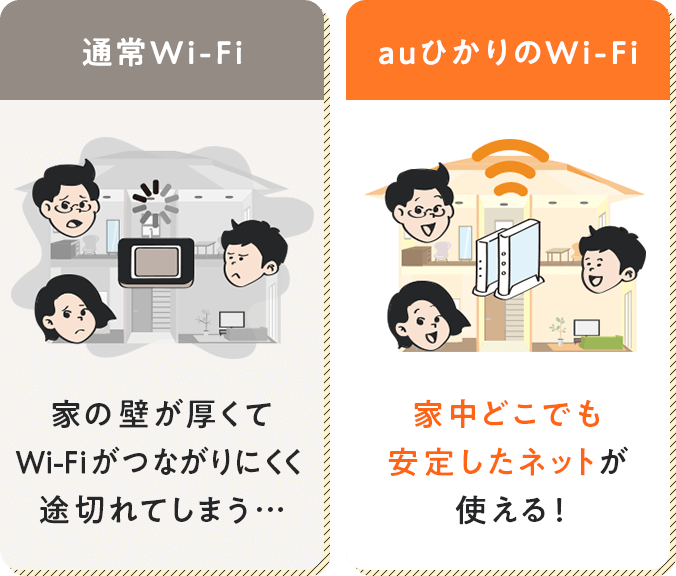 比較2 auひかりのWi-Fiは安定したネット回線!