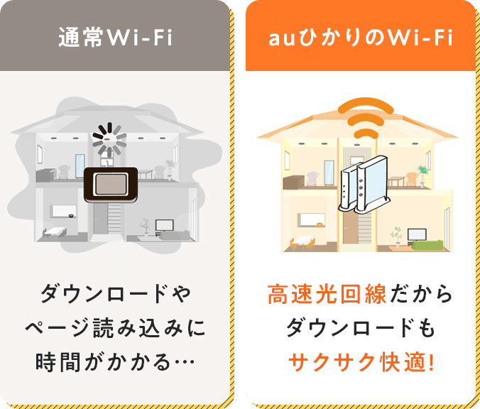 比較3 auひかりのWi-Fiは高速インターネット!