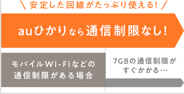 チェックポイント 制限なしなのに安定速度