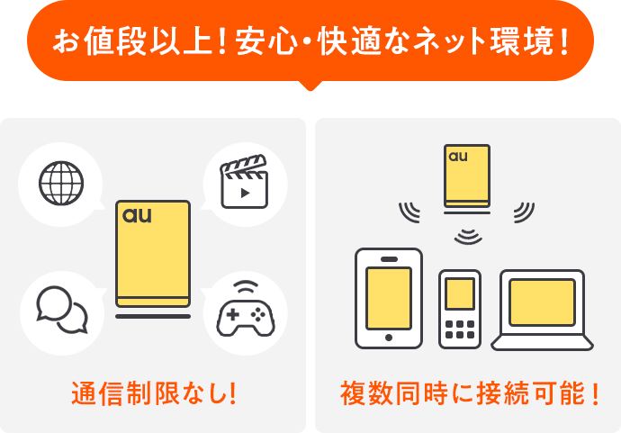 お値段以上！安心・快適なネット環境！