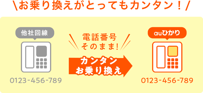電話番号そのまま!カンタンお乗りかえ