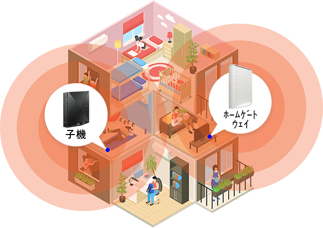 家中どこでも