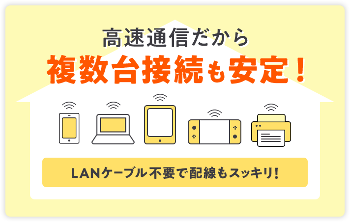 高速通信だから複数台接続も安定！ LANケーブル不要で配線もスッキリ！